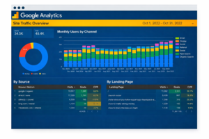 proven organic SEO strategy with analytics dashboard showing traffic growth and search performance